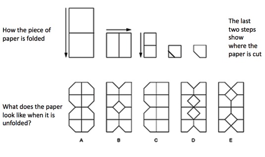 is iq test academy legit